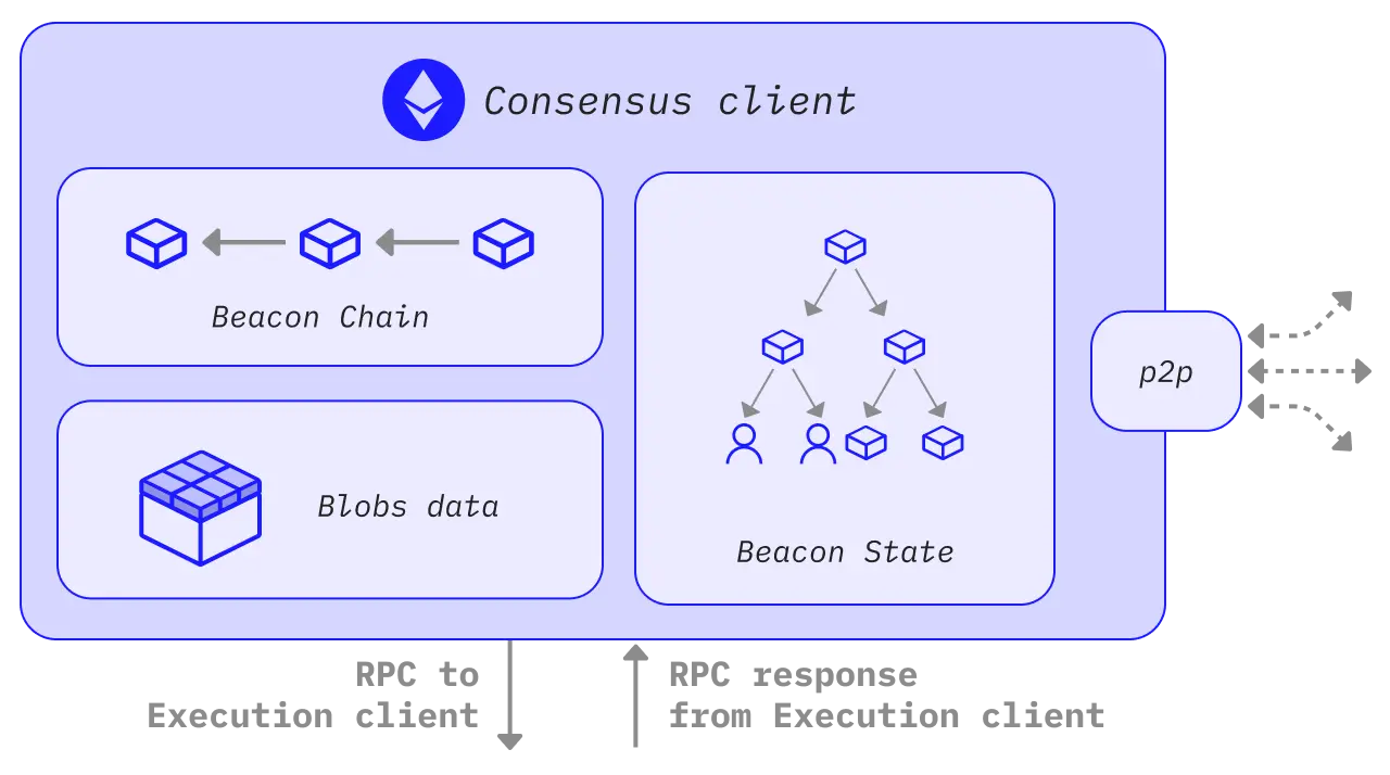Diagram for CL